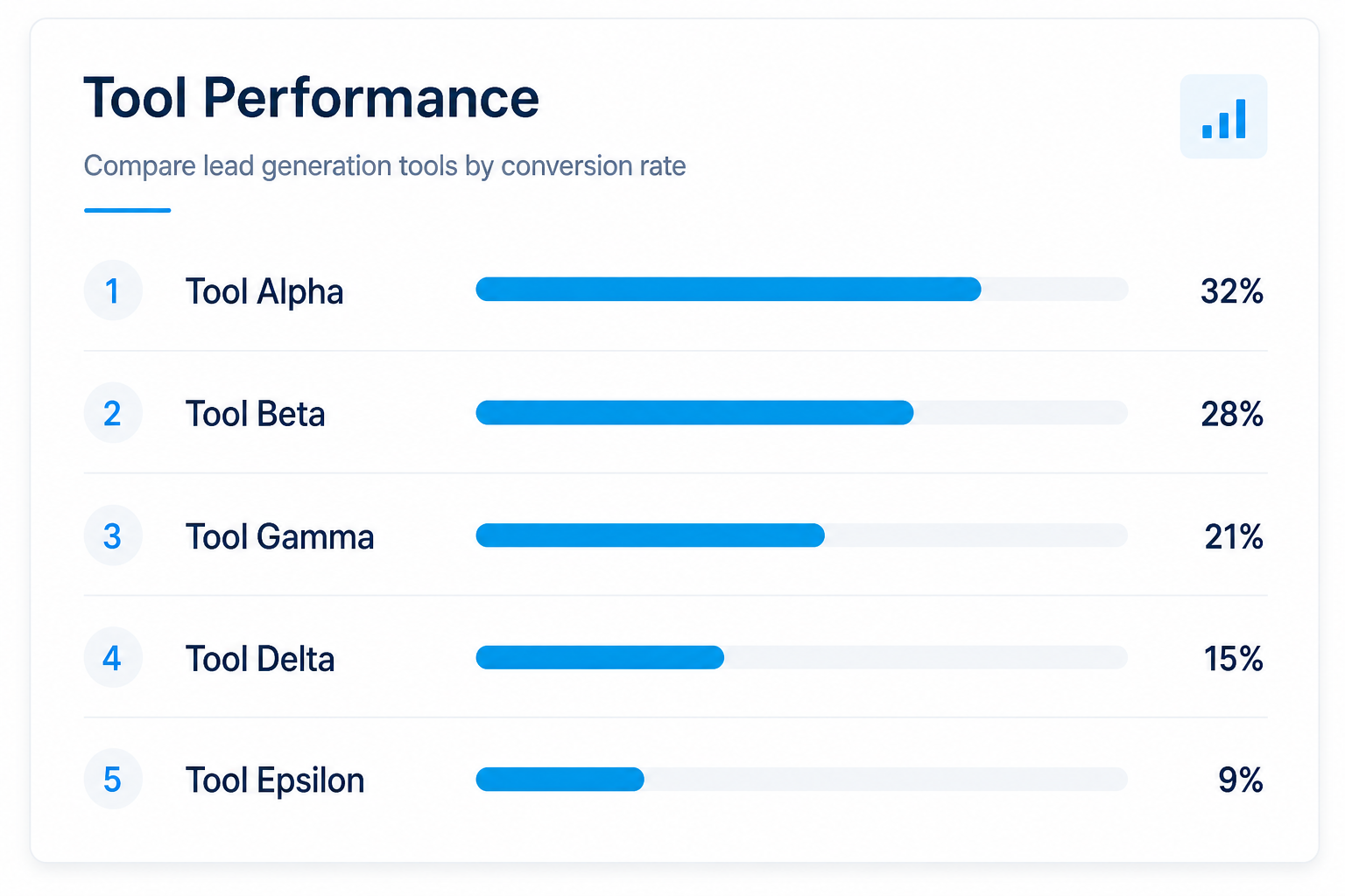 Tool performance dashboard showing conversion rates for calculators and quizzes