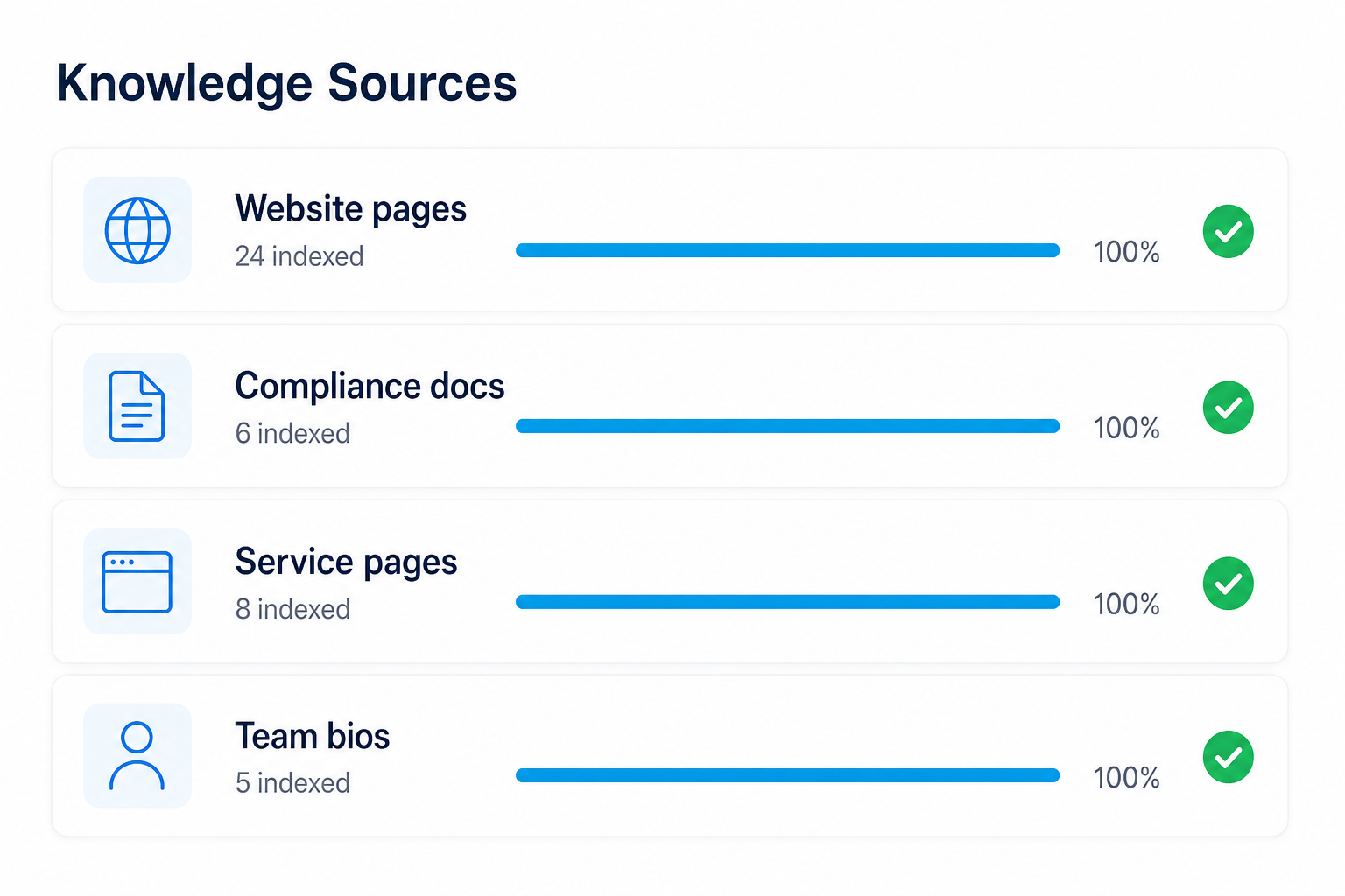 Source coverage dashboard showing pages, compliance, service, and team content indexed