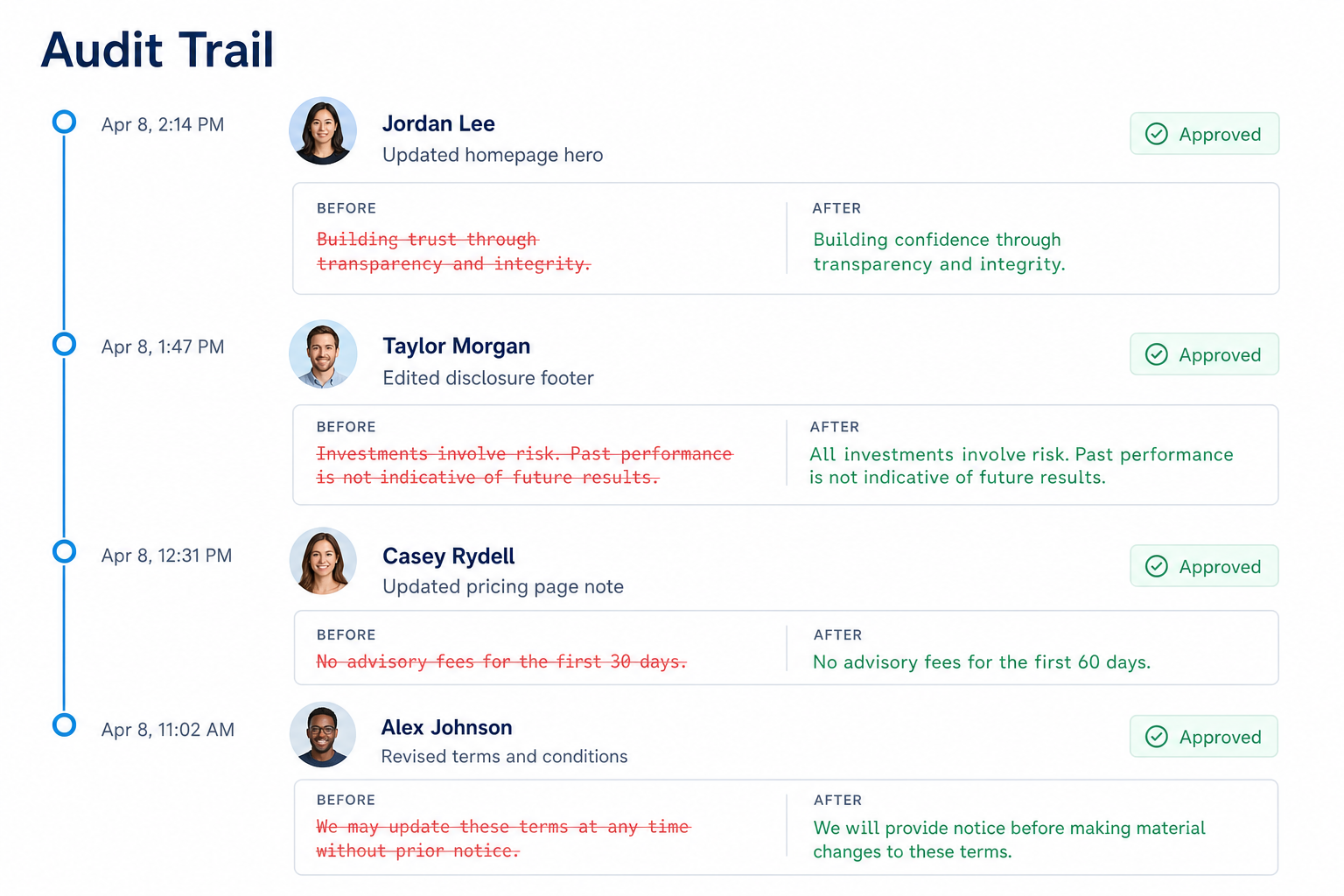 Compliance changelog showing every field change with before and after values, approval status, and timestamps