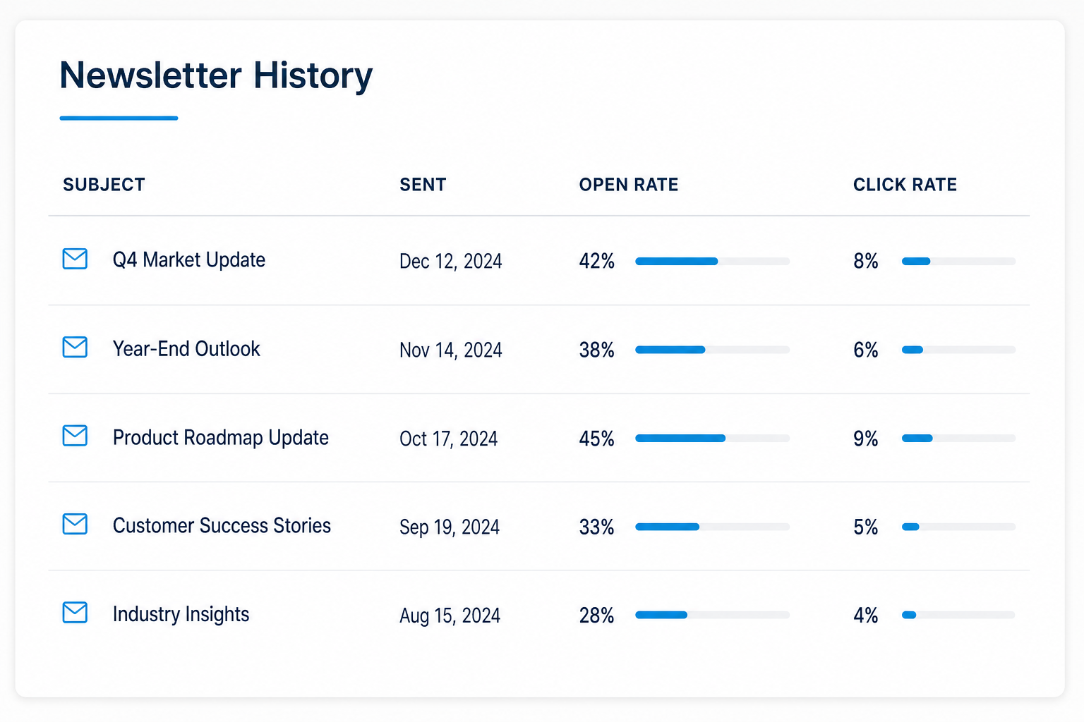 Newsletter send history with open rates and click metrics
