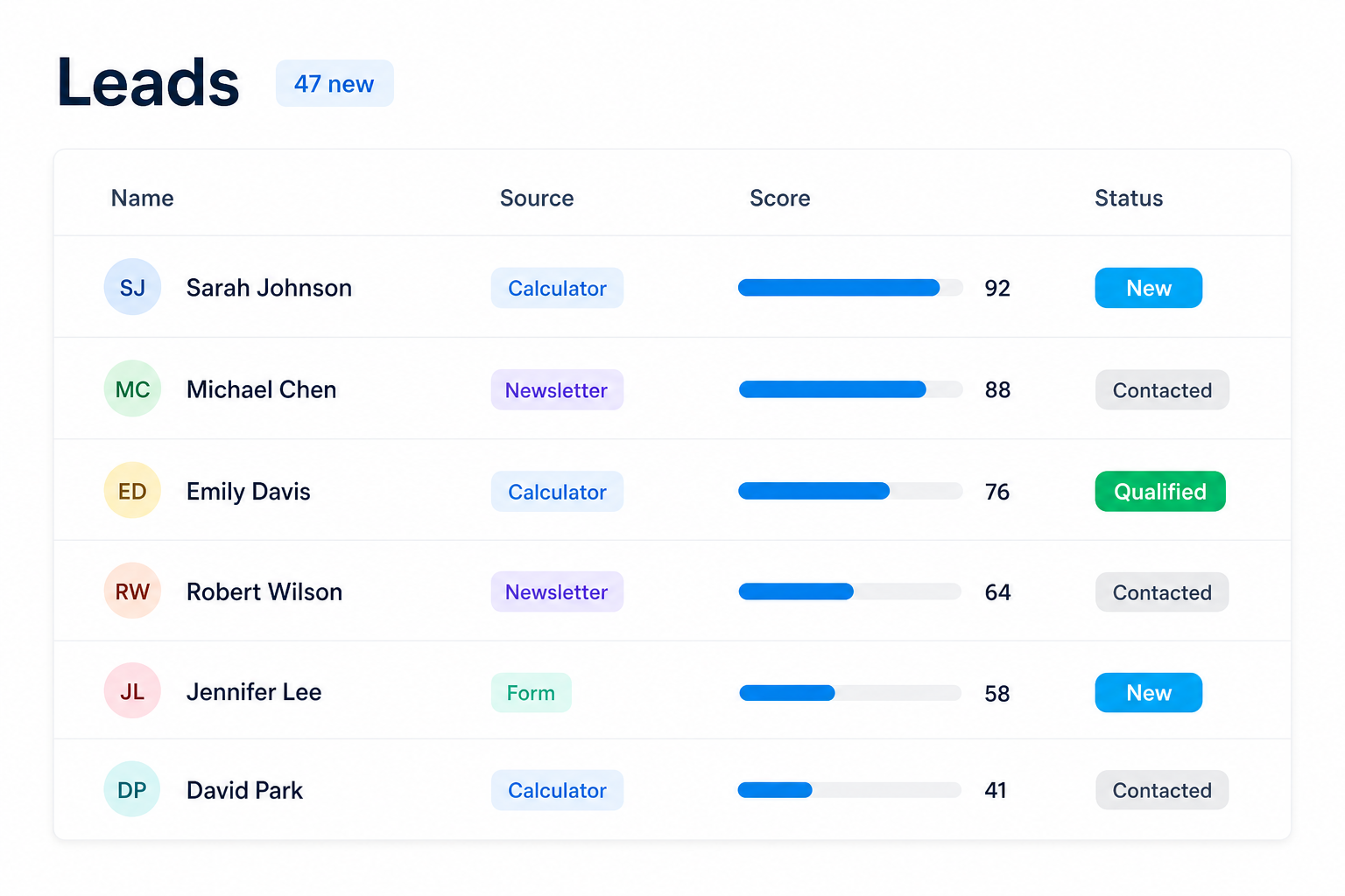 Lead management dashboard showing leads with scores and statuses