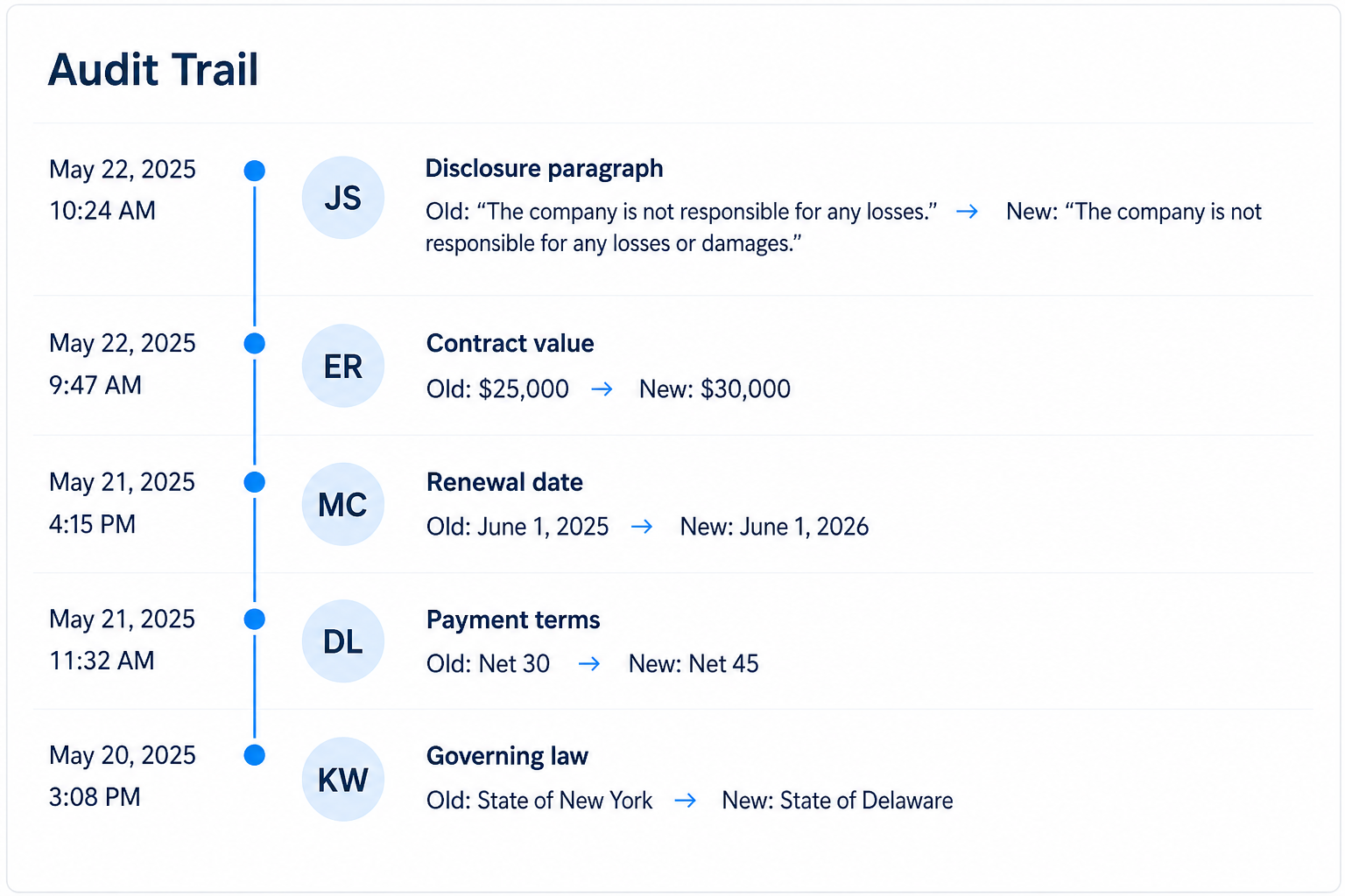 Audit trail showing timestamped field changes with before and after values
